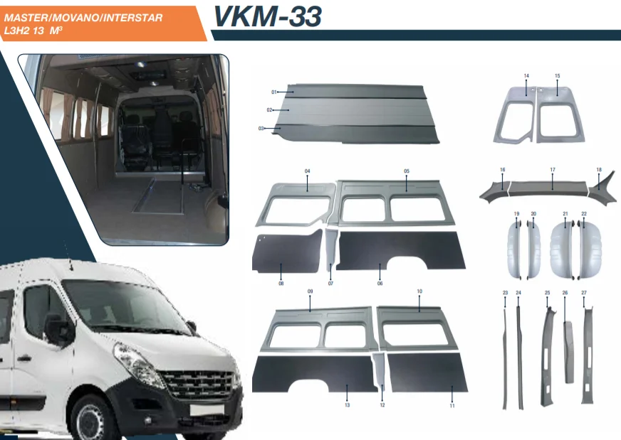 **2021 RN MASTER INTERIOR TRIM SET L4H3 17M3** THE MOST REQUESTED PRODUCT** for commercial vehicles, campervans, minibuses,