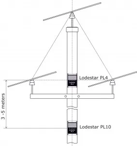 
OHL Fault Indicator (Lodestar PL10) Remote Overhead Line Fault Circuit Indicator 