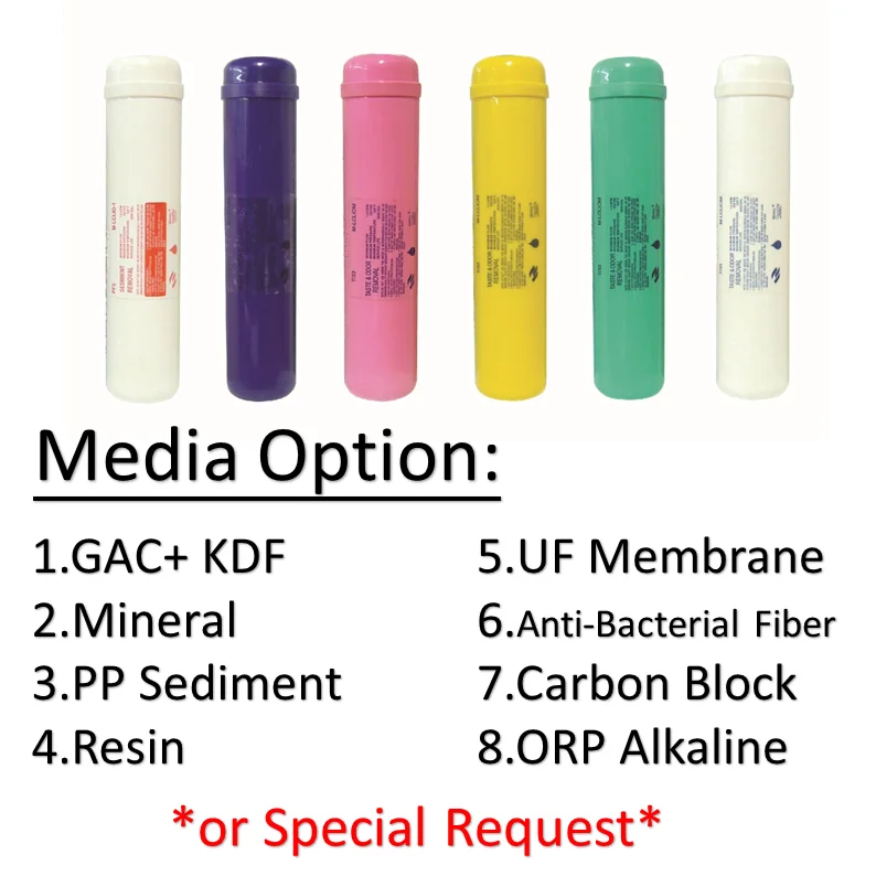 MLCL10-1 inline sediment PP post filter cartridge
