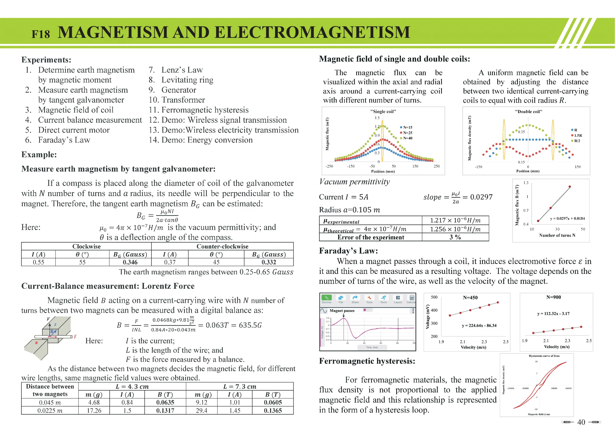 (Тайвань) магнетизм и электромагнитный набор для физического магнитного поля лорентаж сила Фарадея ферромагнитный гистерезис