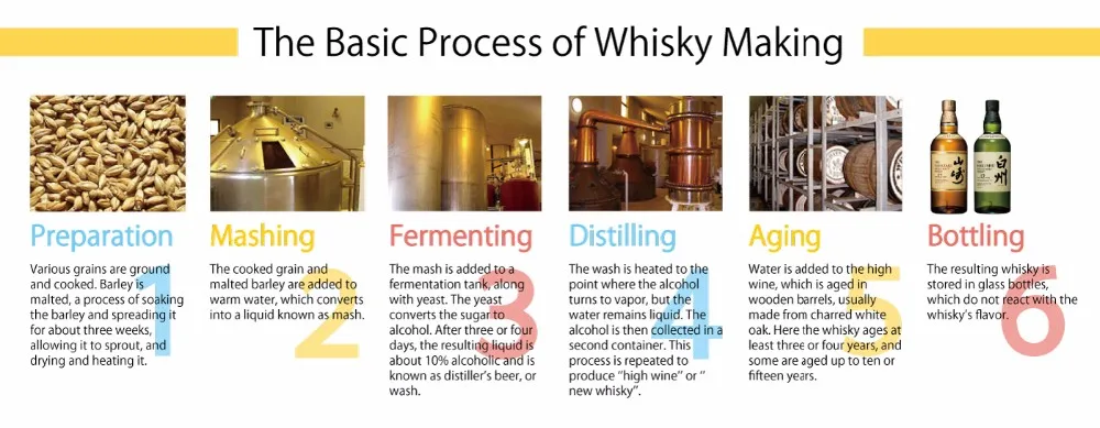 Large range of blended Japanese whisky for delicious cocktail , sake also available