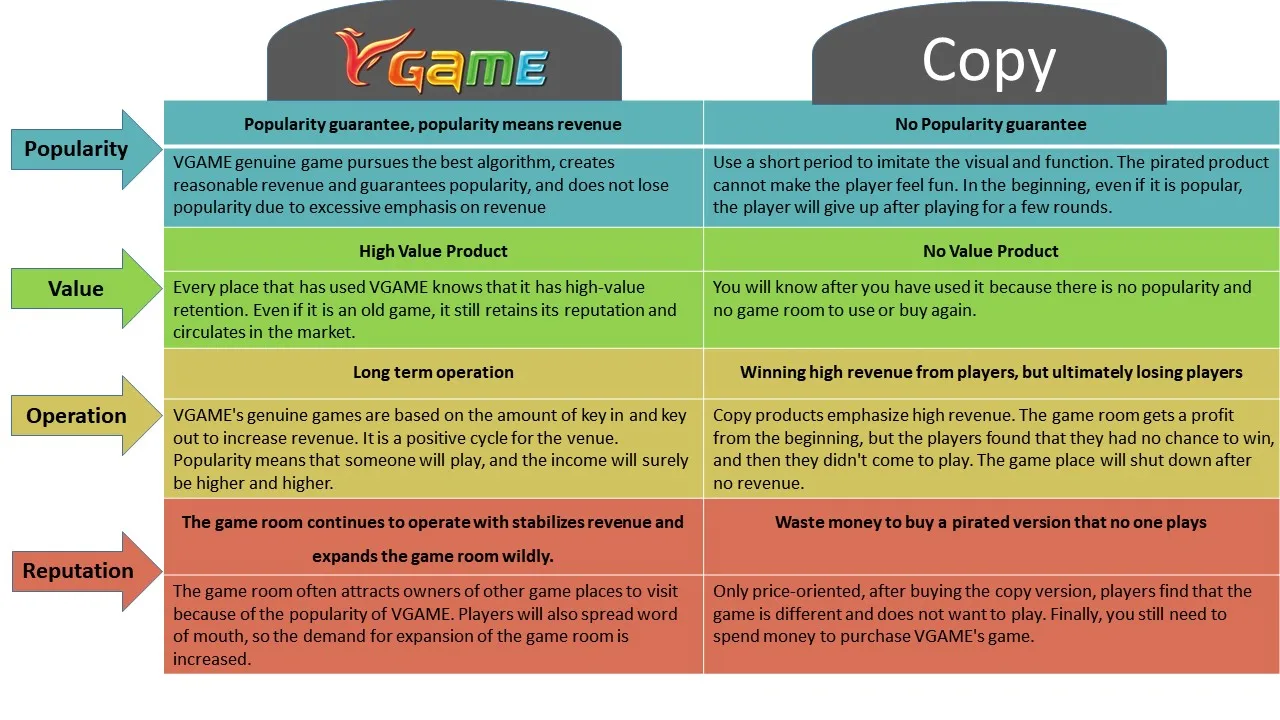 Why purchase VGAME's game