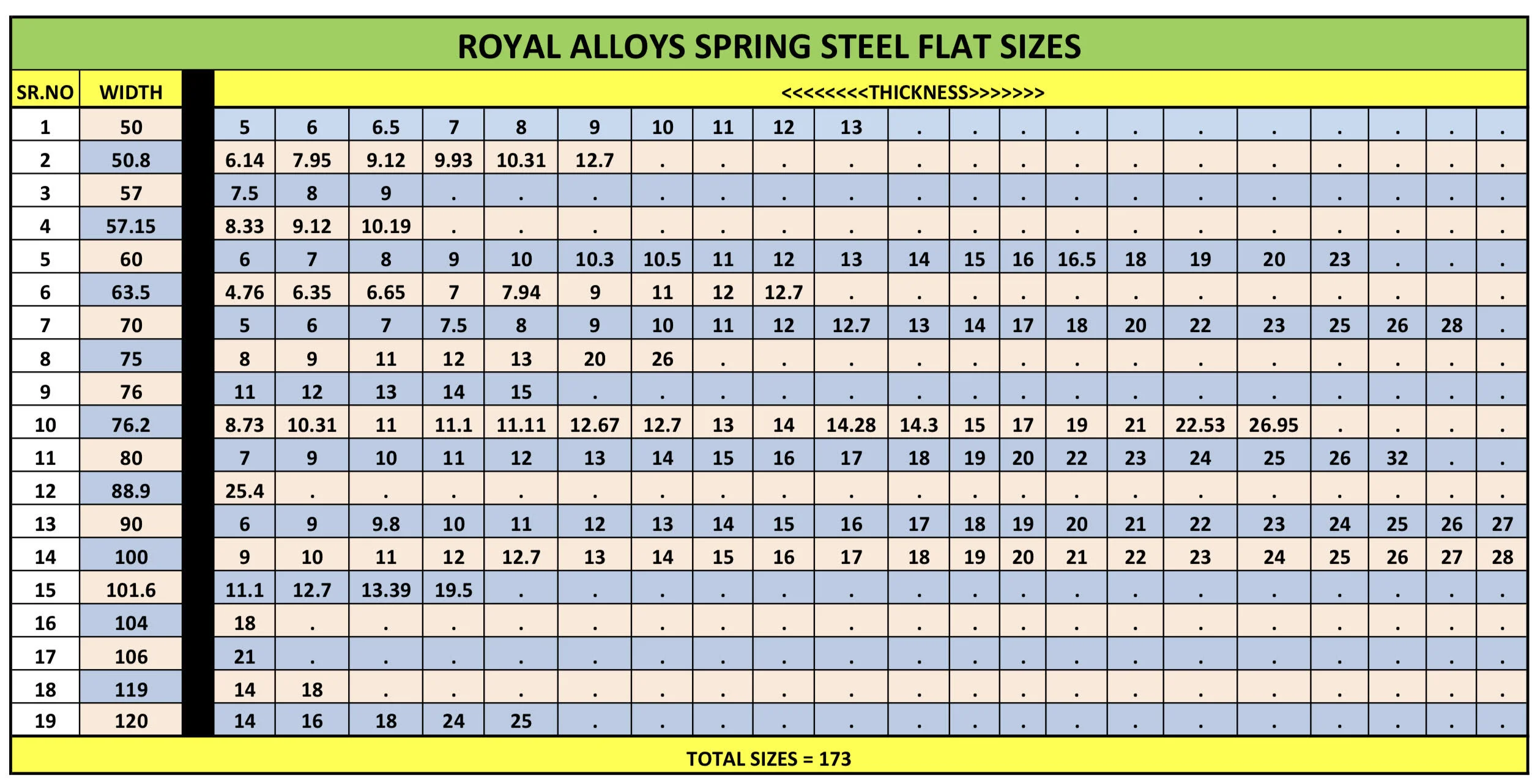 Spring Steel Flat