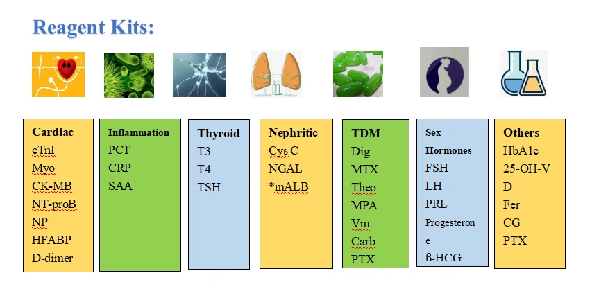 hba1c  Cardiac Markers  CTnI D-Dimer   NT-proBNP Myo  HFABP POCT Analyzer