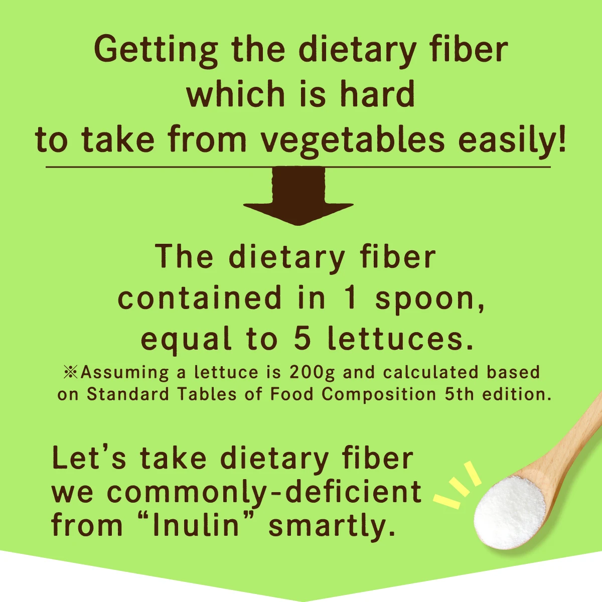 High purity Dissolves in water easily Inulin Natural dietary fiber derived from chicory produced Food fiber