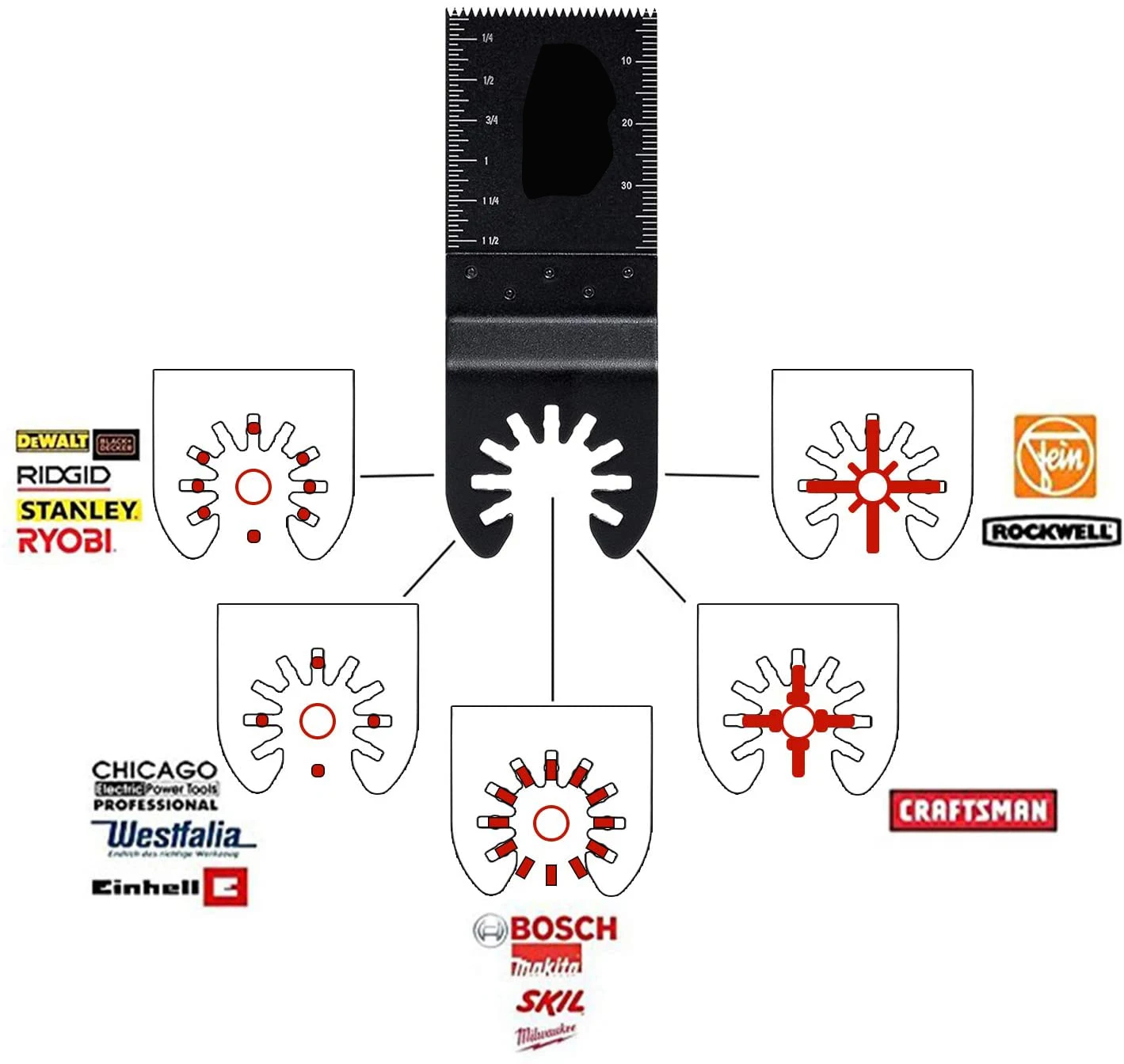 20 Quick Release Bi-metal Oscillating Multitool,Plastic Metal Wood Oscillating saw blades