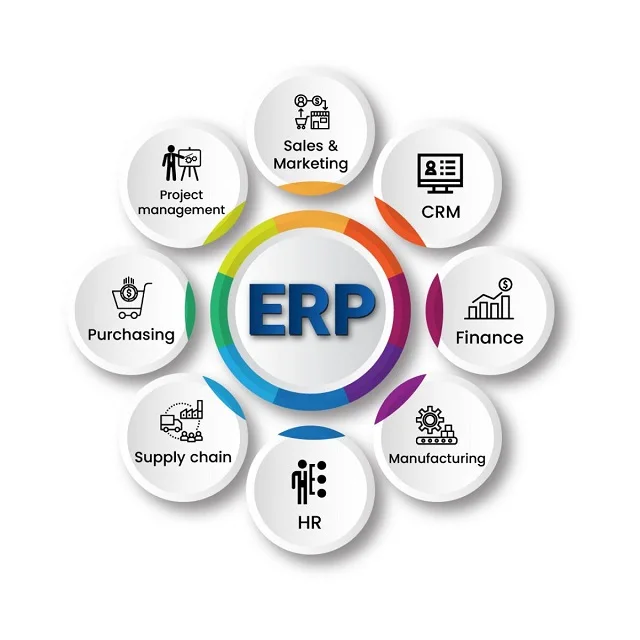 Highly Authentic Advanced ERP Software solution services Best ERP Service By KAEM Software
