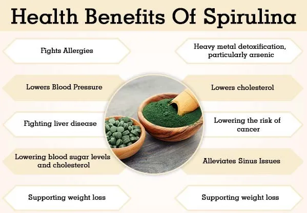 Spirulina Tablets made with spirulina extracts of high quality.