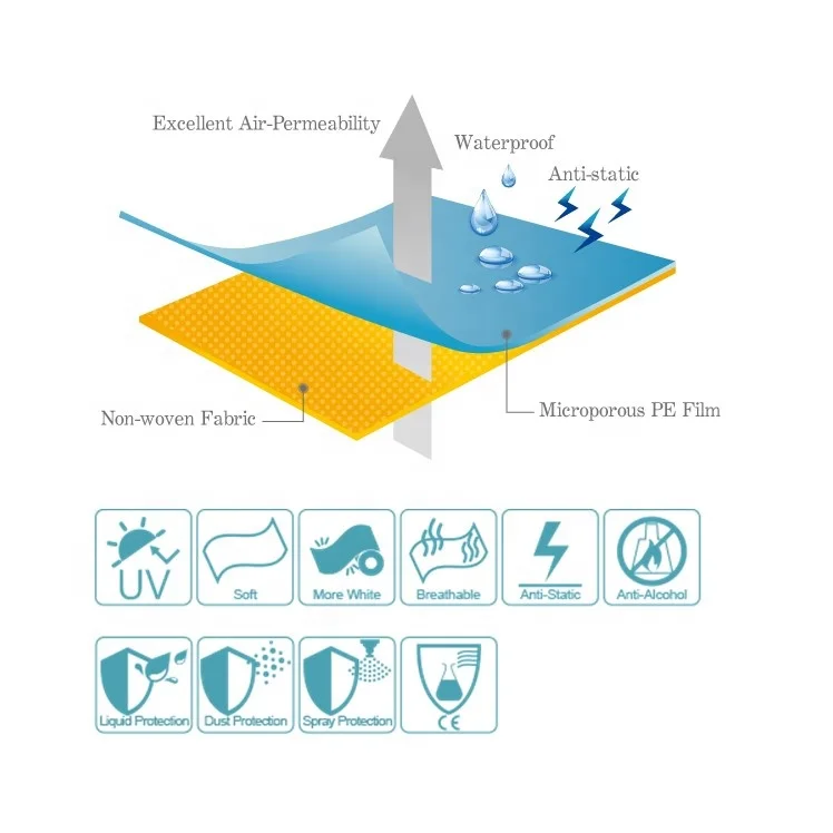 water resistant stretch proof breathable fabric