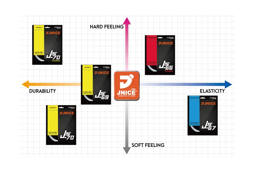 Details practicing badminton racket string