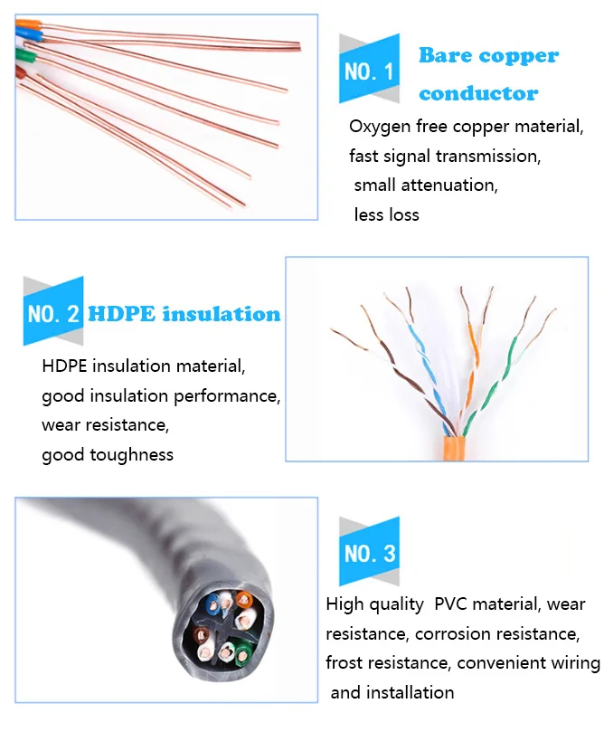 LAN cable 4pr CAT5E Cat6 Cat6A Cat7 Cat8 UTP FTP SFTP 28AWG 26AWG 24AWG 23AWG BC 4P PVC 305M/Box CAT 5E BC