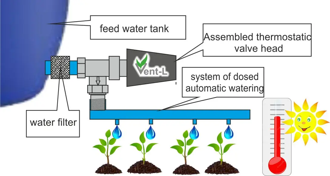 Thermo Valve for irrigation Vent-Lgreen K01 For Watering Systems