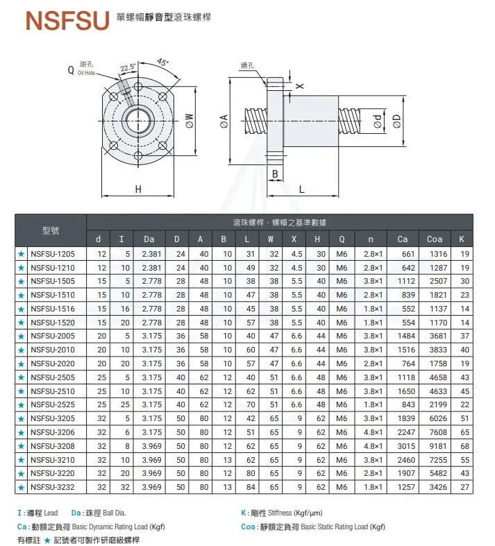 Long Ballscrew Nut Rod Lead CNC Ball Screw SFU Ball Screw