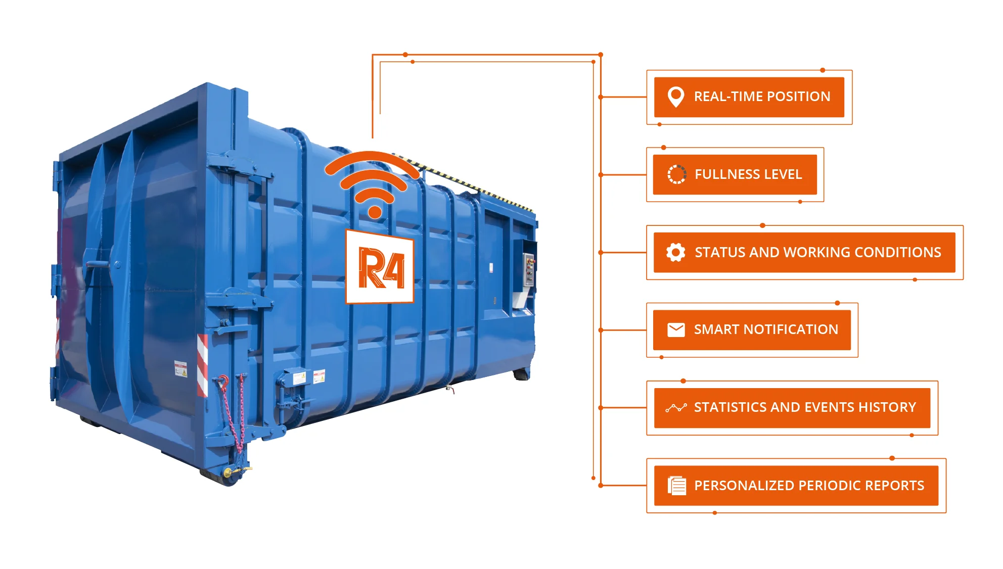 
High quality IoT monitoring system for balers 