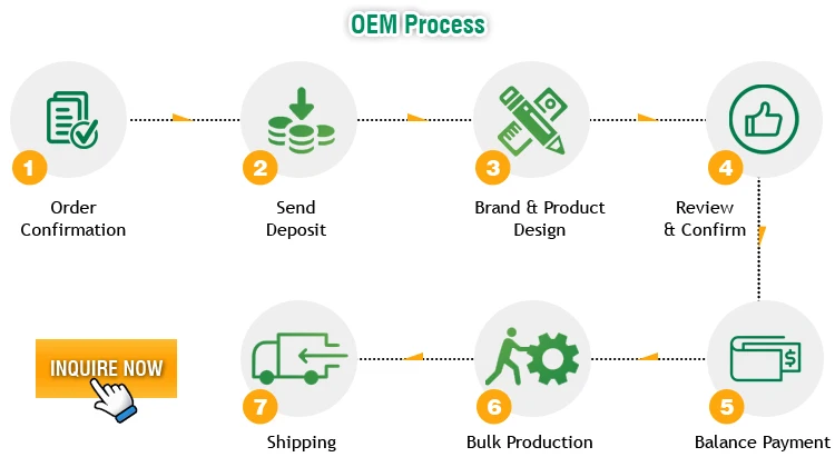 OEM-Process.jpg