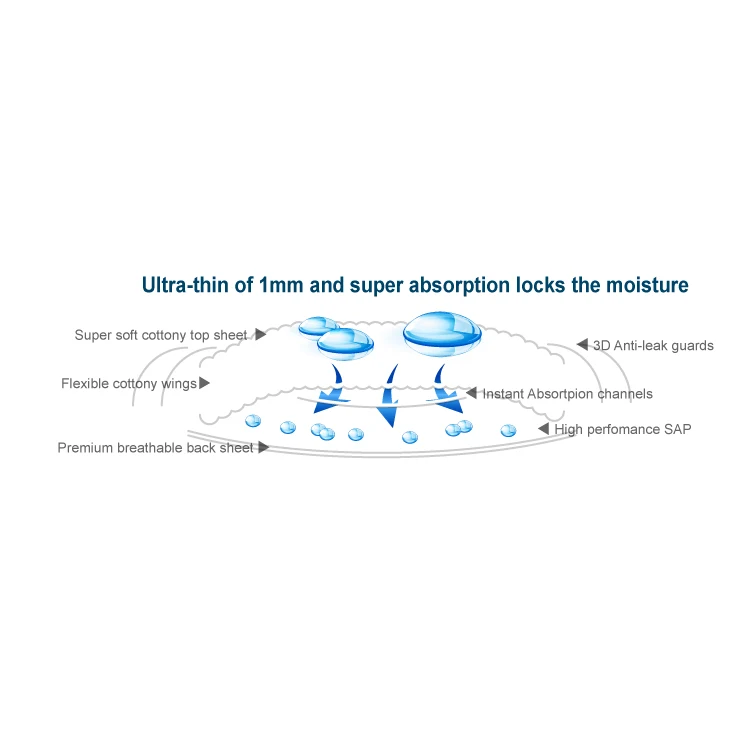 Cooling 3D Ultra Thin Herbal Sanitary Napkins 24cm