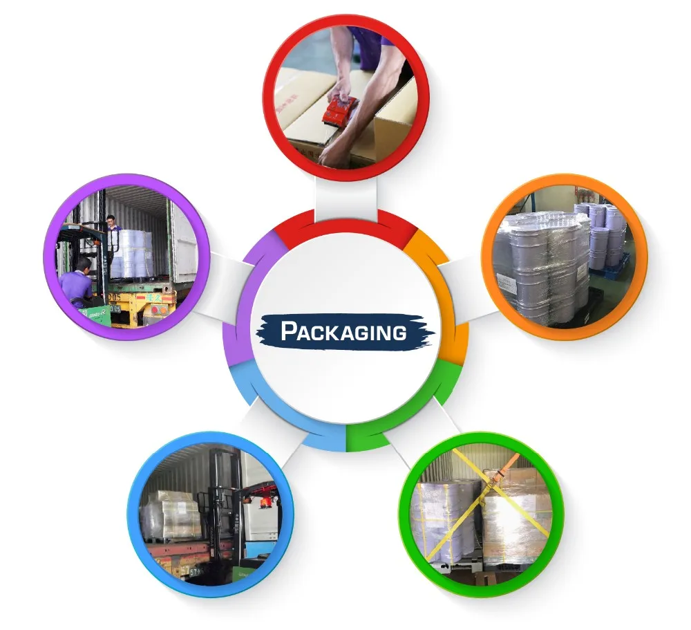 
Paint coatings distributors waterproof paint types industry coating paint 