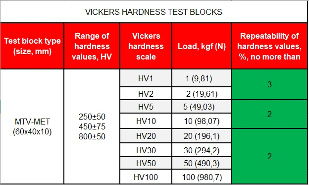 Vickers hardness test blocks calibration and verification wholesale from manufacturer