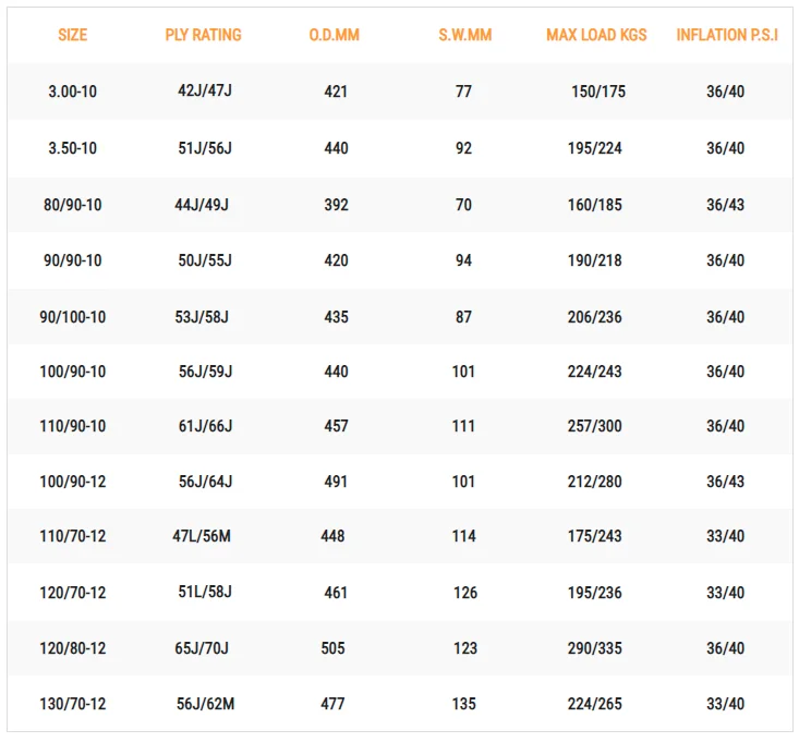 Top Sale In 2021!!! Best Scooter Tire Made In Viet Nam Motorcycle Tire