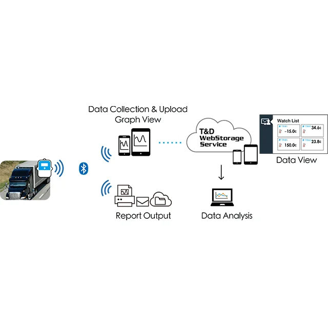 TECPEL T&D TR-42 Bluetooth Transmission Temperature Instruments recorder  (waterproof type)