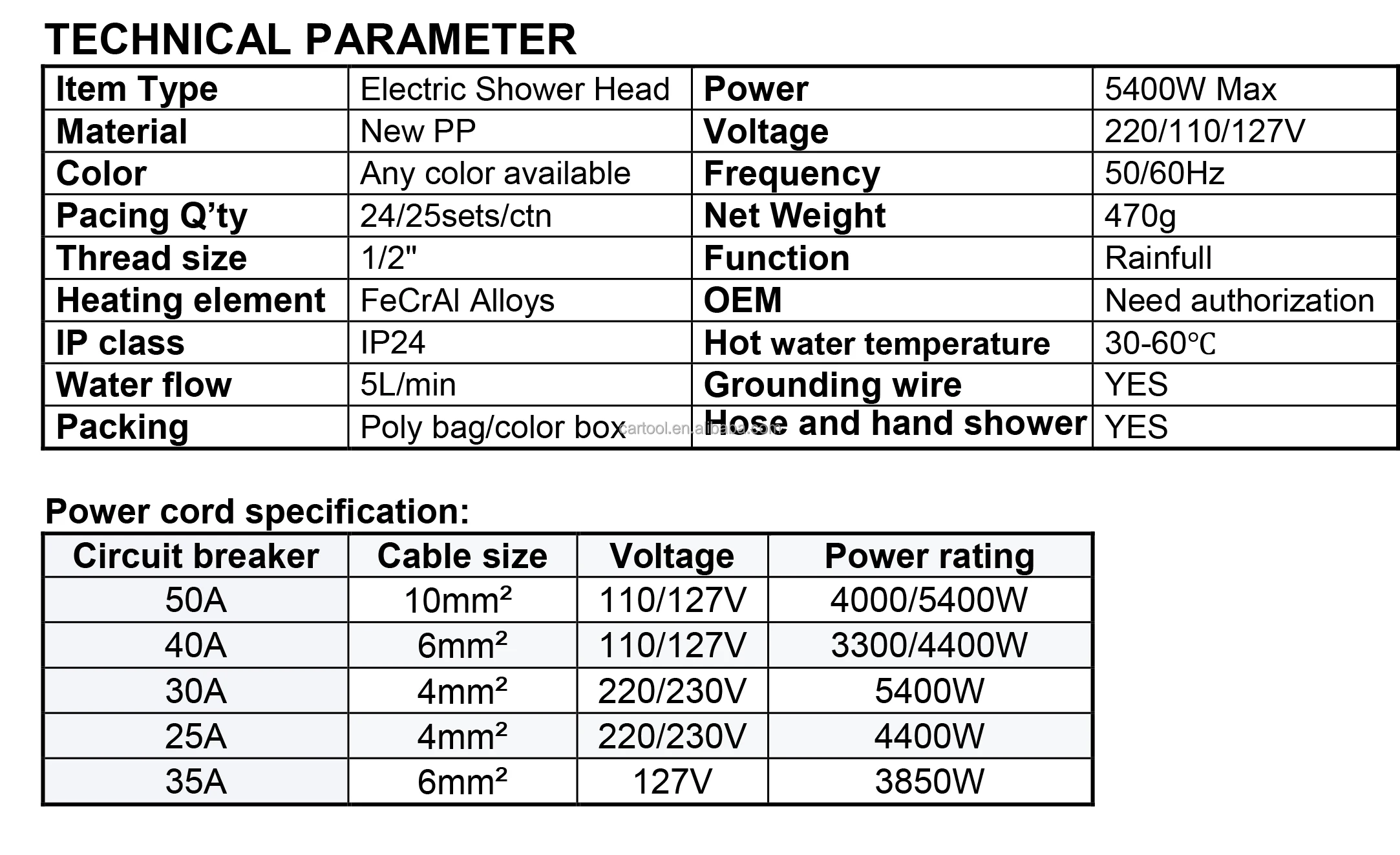 TECHNICAL PARAMETER