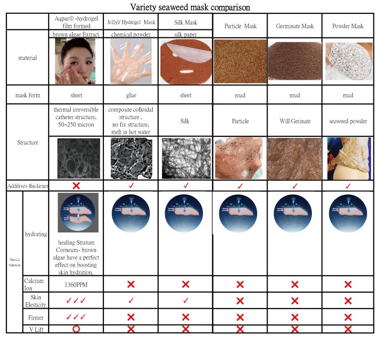  Экстракт морских водорослей для ухода за кожей лица