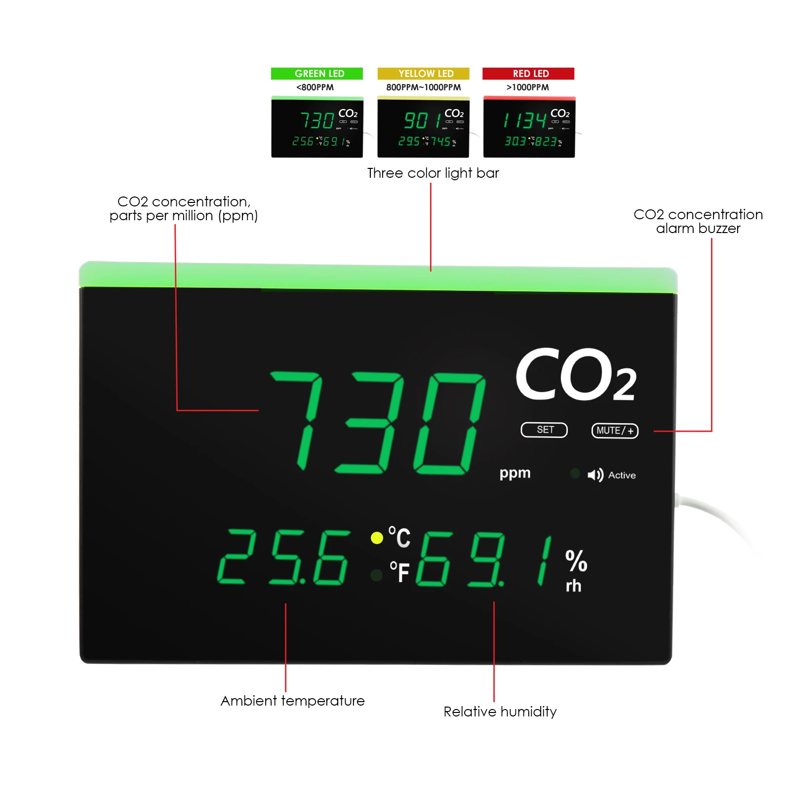 Качество воздуха в помещении монитор все-в-1 CO2 температуры и влажности Измеритель Уровня монтируемый w/датчик NDIR (упаковка