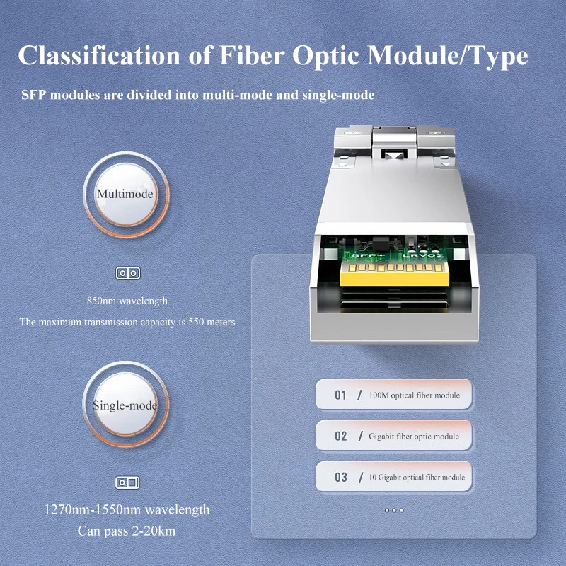 Совместимый двухмодовый одномодовый модуль SFP 10G LR 1310 нм 10 км 20 LC