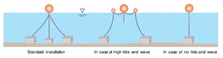 South Korea premium brand geosynthetics in Korea Geos Silt Protector
