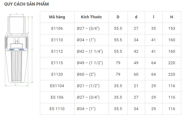 Vietnam OEM ODM BALL Structure Water Media General Application Plastic Water Regulating Valves Luppe Wells