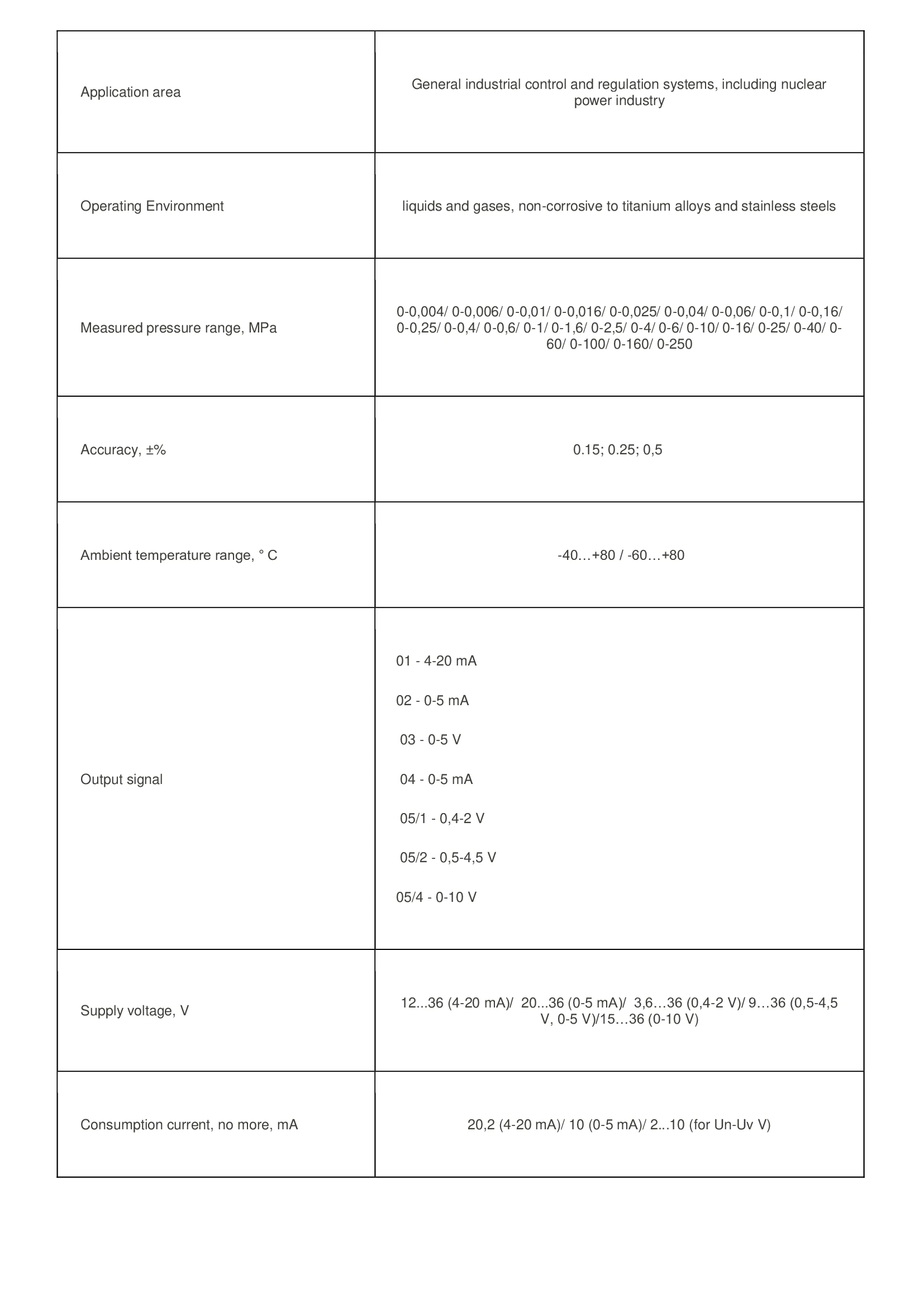 Flameproof industrial pressure sensor MIDA-SG-13P-Fp, industrial sensors