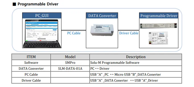 High Quality LED Switching Driver IP67 Programmable Constant & Voltage control Flicker Free 200W LED Driver(OPU201P162S1A)