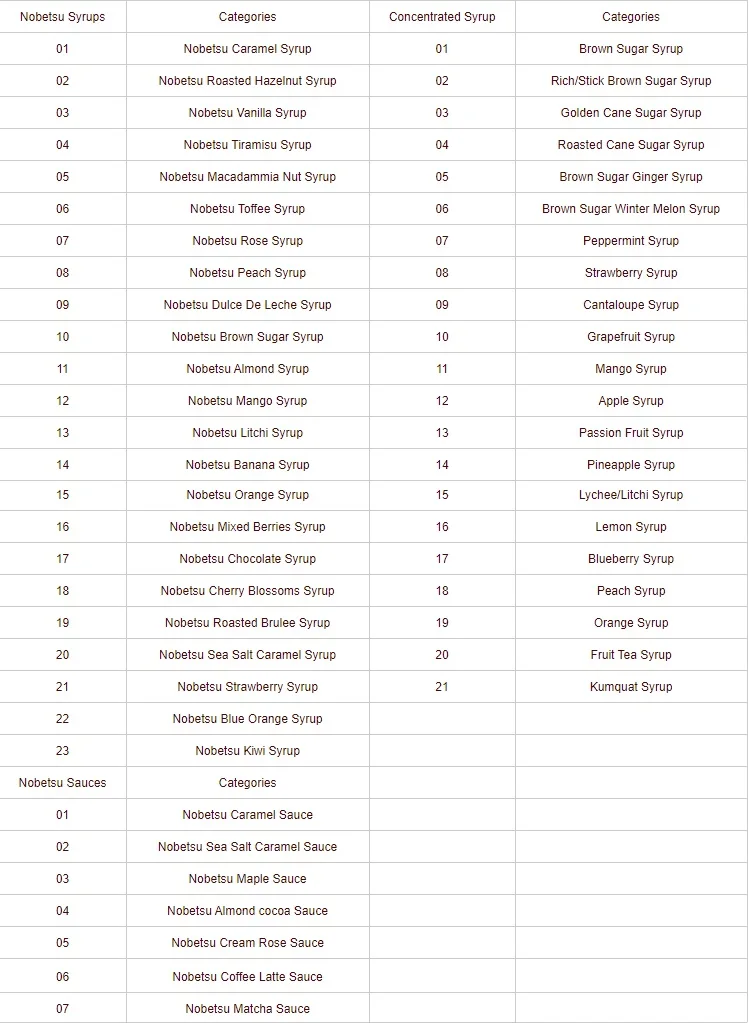 Rasberry Concentrated Flavor Syrup coffee latte milk bubble tea syrup factory production