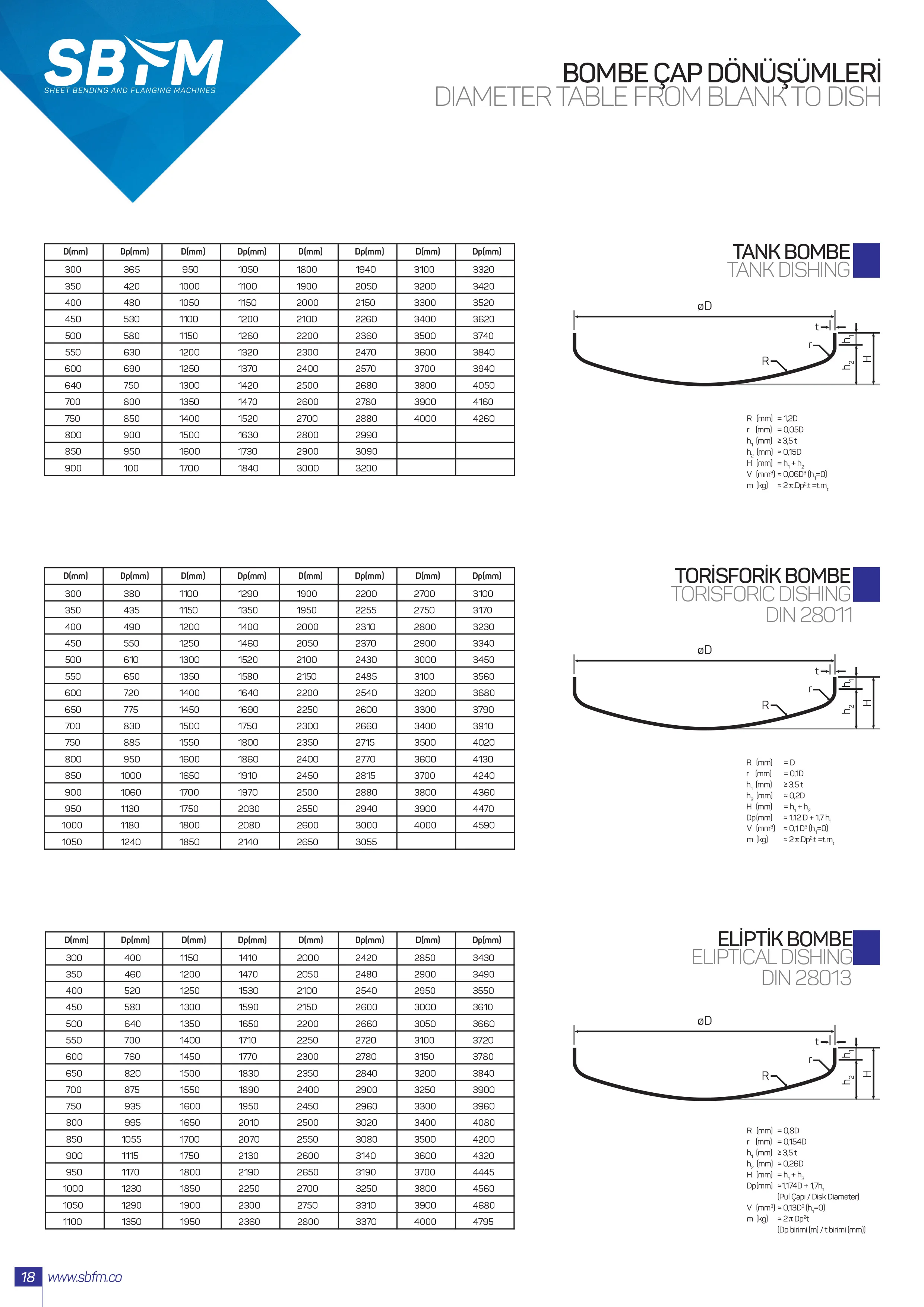 Corrugation Machine for Metal Sheet Processing