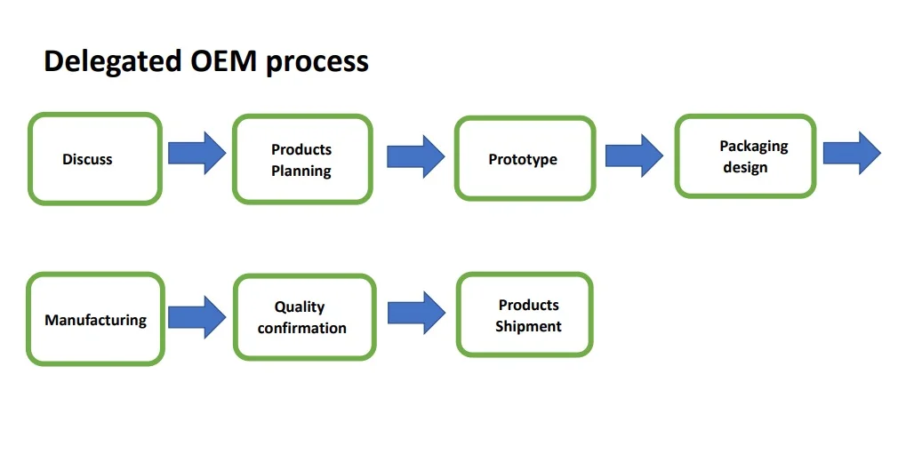 Textile machinery accessories high performance accept free sample oem lost wax casting stapler parts 096