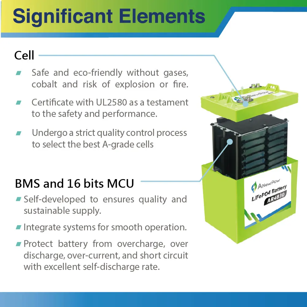 RS485 BMS ANewPow AR4830 27Ah IP67 LiFePO4 48V battery for solar