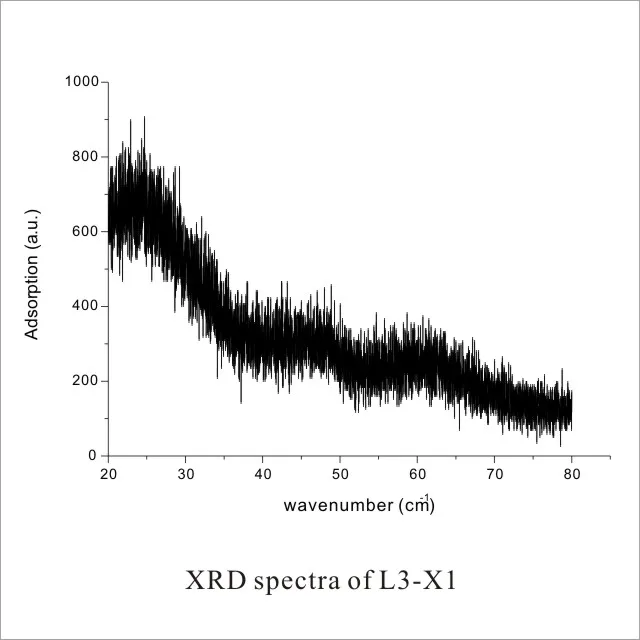 water-based titanium dioxide rutile grade pure nano silver powder