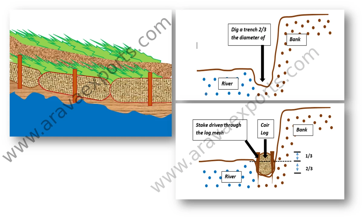 Coir Nets Bio-degradable Geotextile Ecofriendly Best Quality at Lowest Price