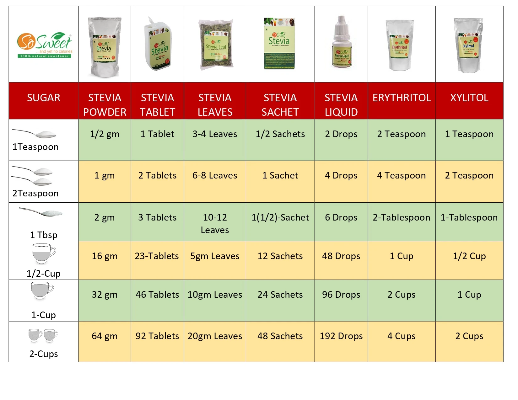 Stevia Powder with 0 calorie