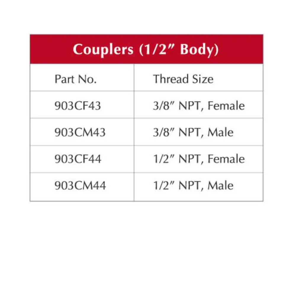 Types of coupler Aro Truflate Industrial
