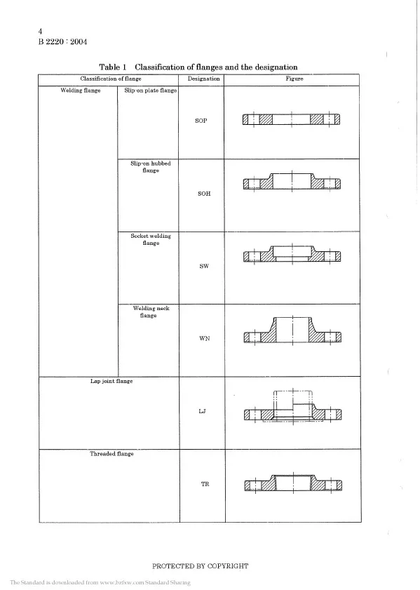 CLASS 150 SORF SOFF A182-F316 B16.5 FLANGE