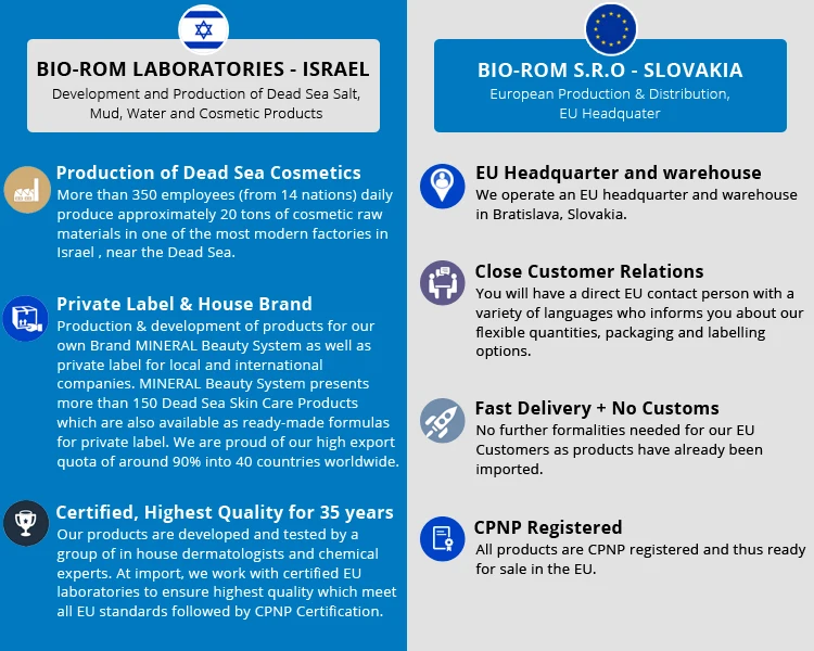 
Made in Israel Enriched Dead Sea Mud Paraben Free Dead Sea Purifying Facial Mud Mask 