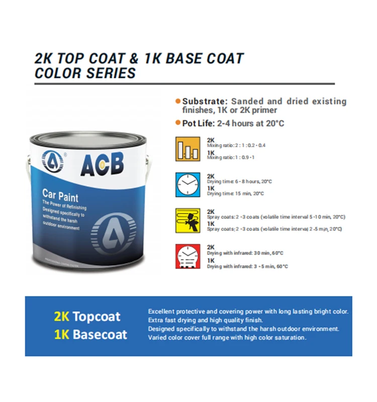 topcoatbasecoat.jpg