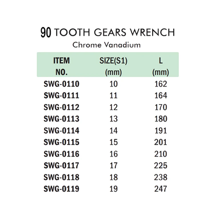 Tools Open End Ratcheting Combination Wrench