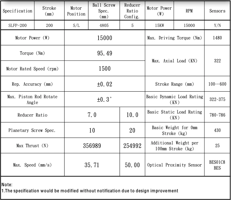 Big Force Linear Actuator for Industry Linear Actuator