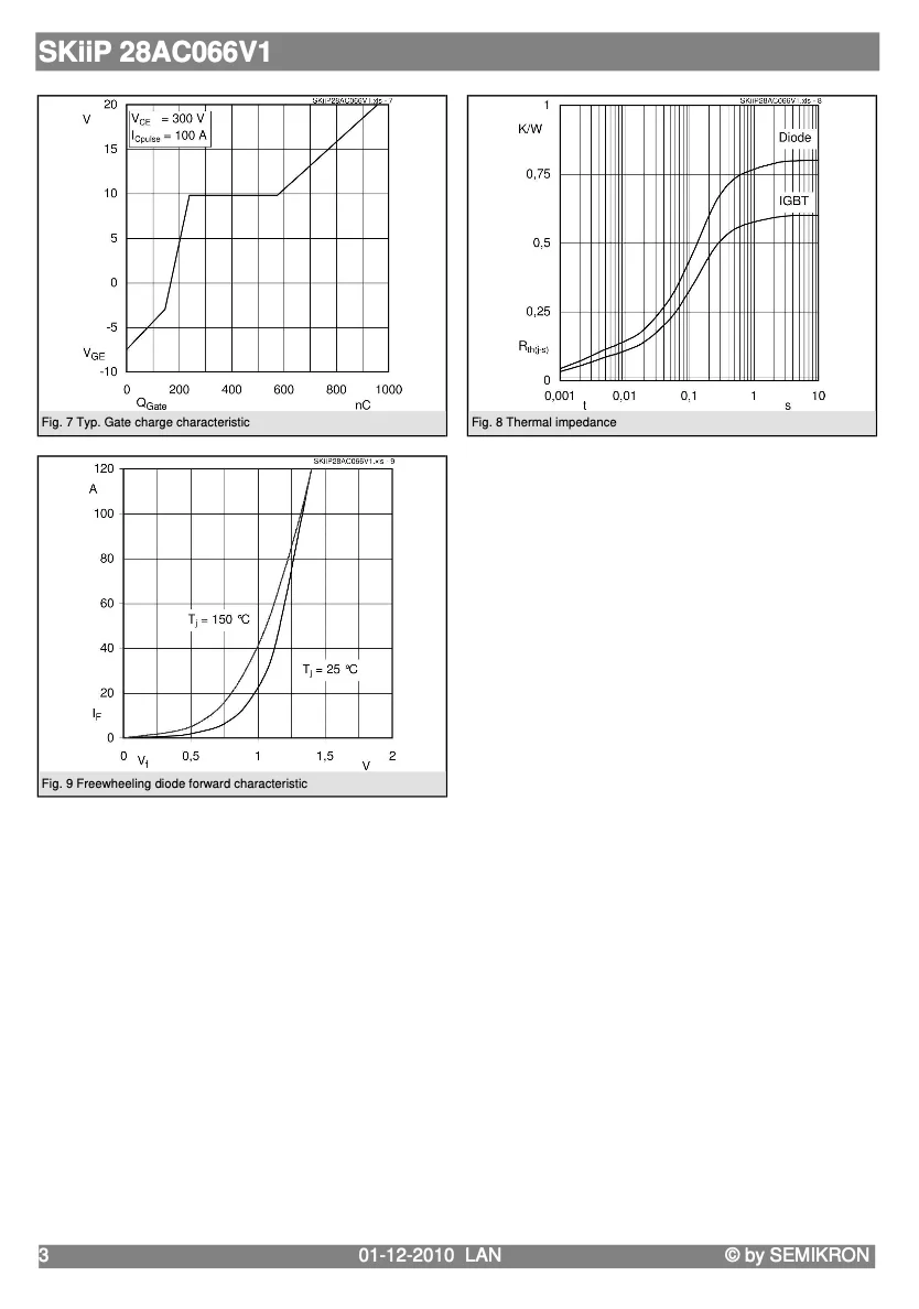 Good Quality Original And Certified SKiiP 28AC066V1 From Germany Sensors Car Stair Sensor Light