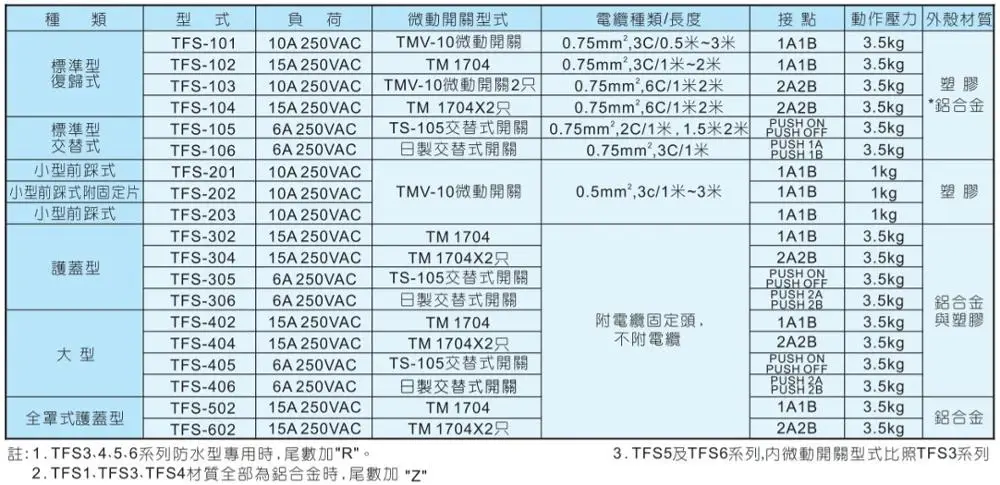 TFS-402 SPDT 1 position 15A/250VAC screw terminals tend foot Switches