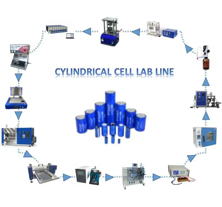 18650 Lithium Ion Battery Production Machinery Lifepo4 Cell Cells Manufacturing Set Up  Line