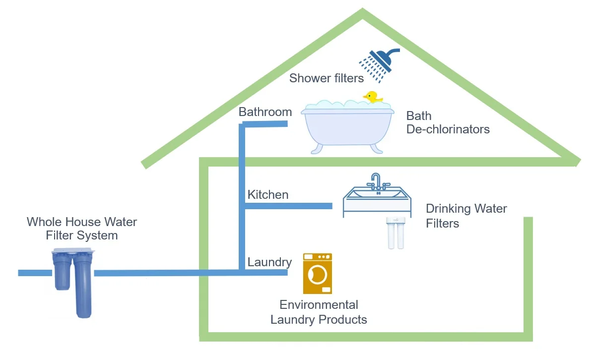 
Turkish Hiqh quality reverse osmosis water filter systems for home use 