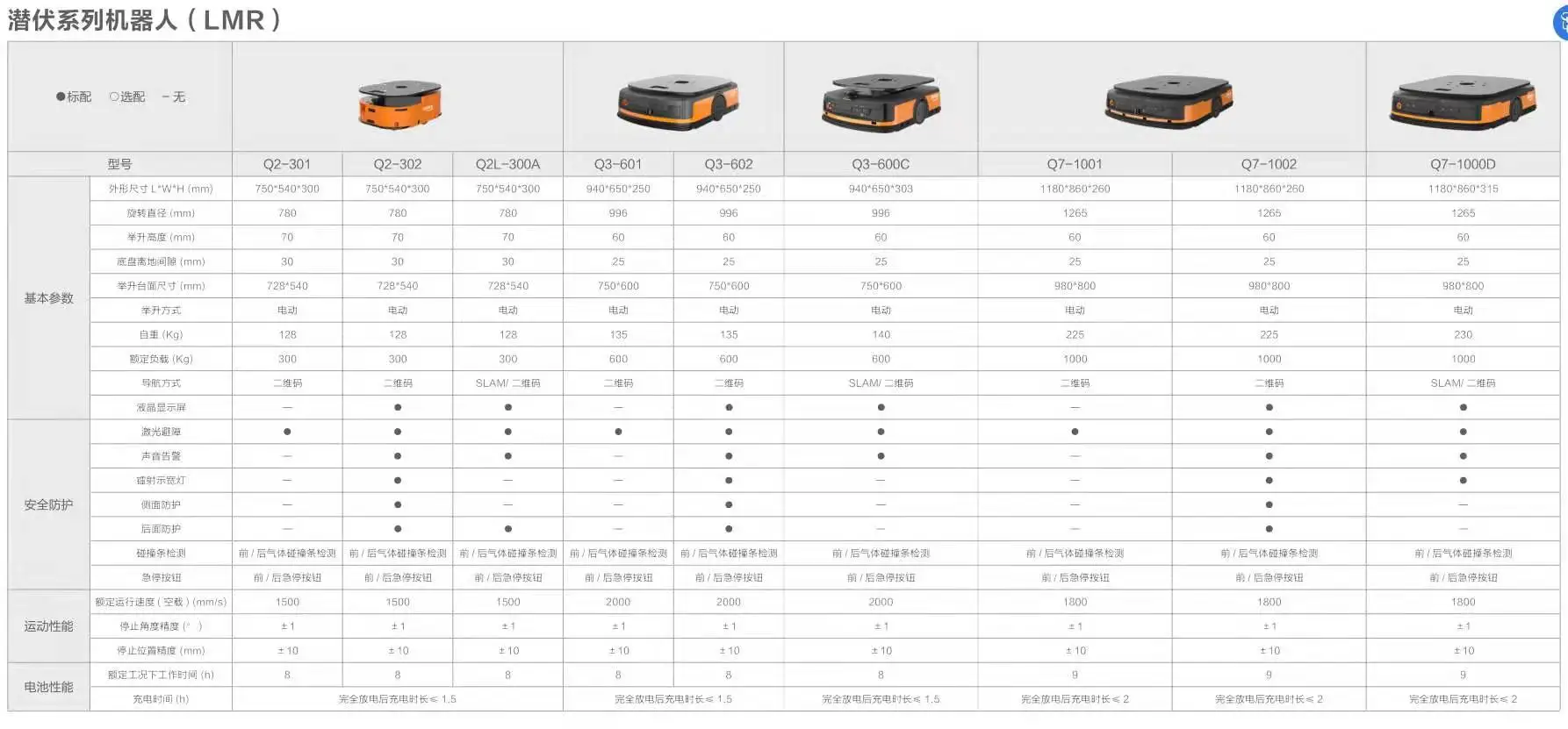 AGV Automated Guided Vehicle auto robot electric vehicle vllaser guided match intelligence warehouse basics of industry 4.0